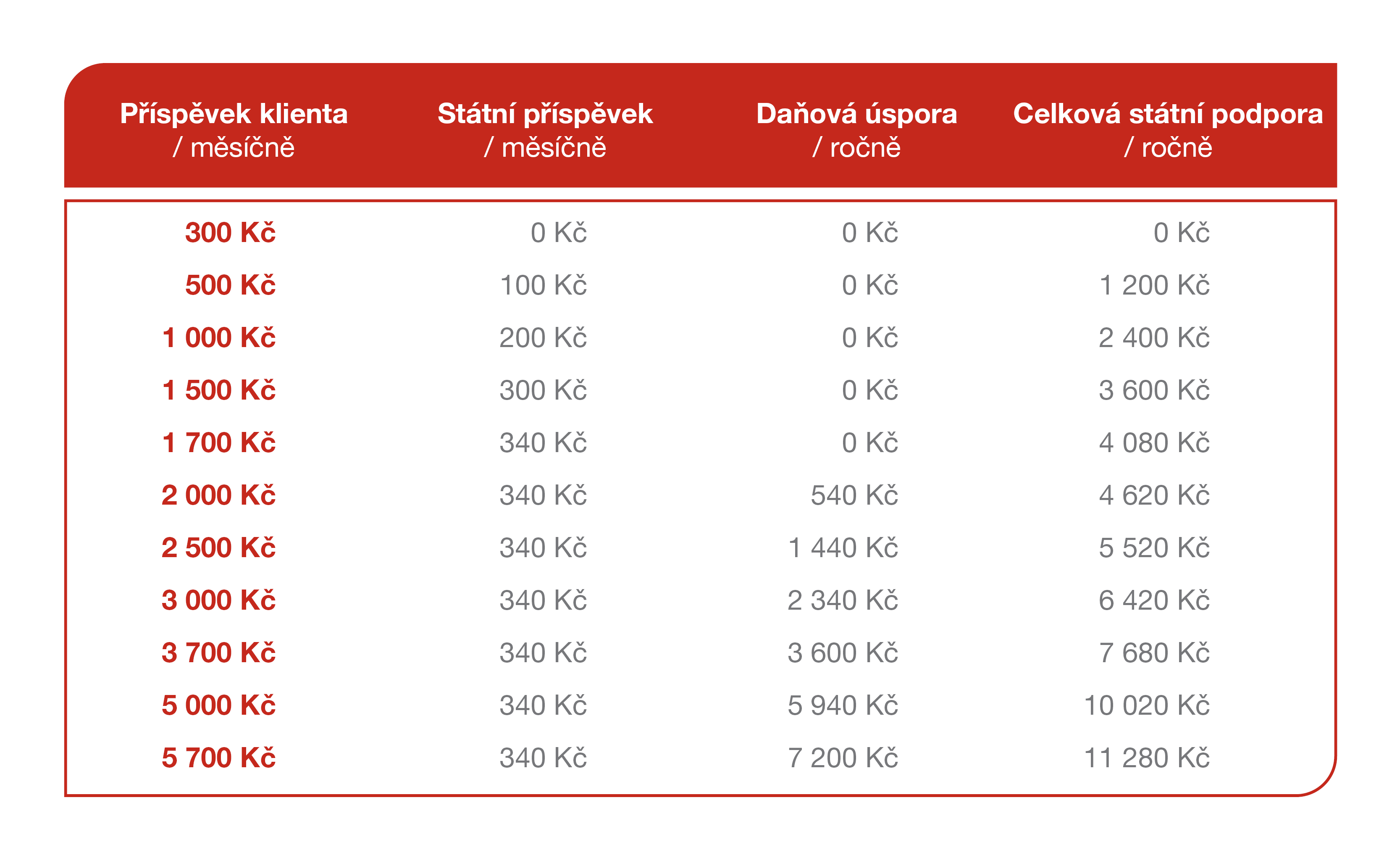 statni_podpora